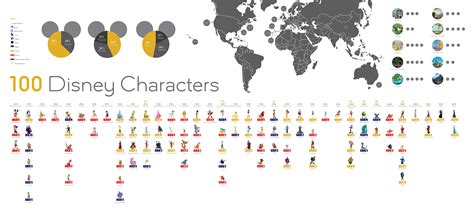 disney character infographic  behance