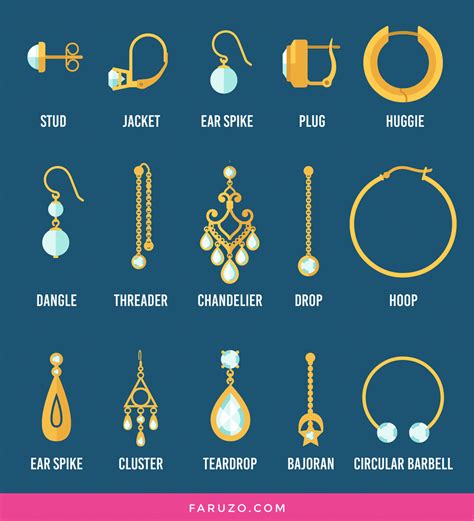 types  earrings complete guide faruzo