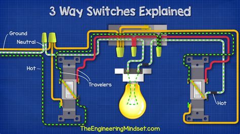 switches explained   wire   light switch video dailymotion