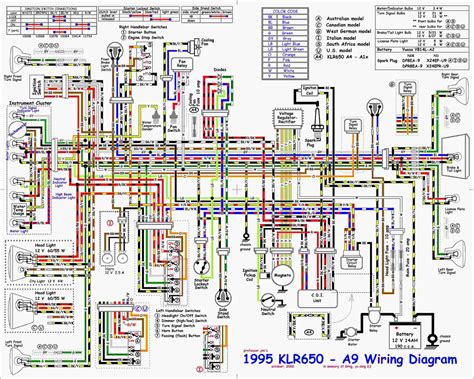 yamaha  star  ignition switch wiring diagram