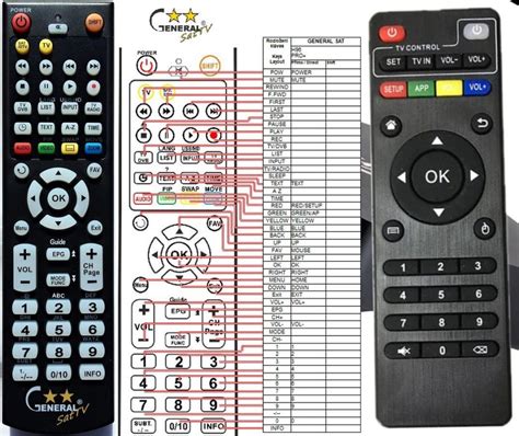 mxq pro  remote control replacement remote control world remote control world  shop