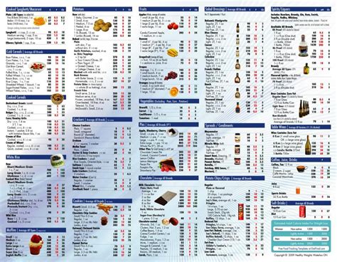food calorie chart template business