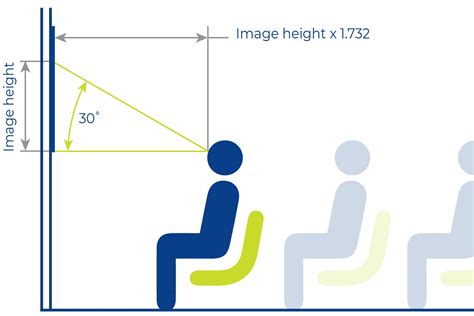 viewing angle viewing angles distances uk