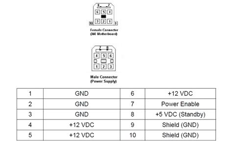xbox  slim power plug diagram checking compatibility  fat power supplies