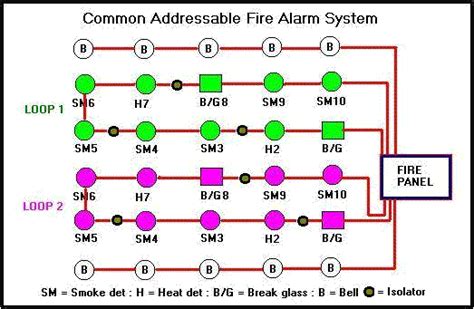 wiring diagram  addressable fire alarm system
