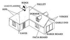 images  roofing faqs  pinterest roof trusses roof design  single ply roofing
