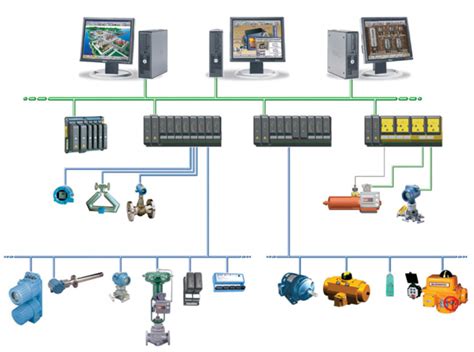 control systems aktreqco