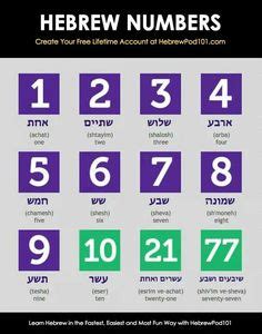 count   hebrew language number    hebrew learn