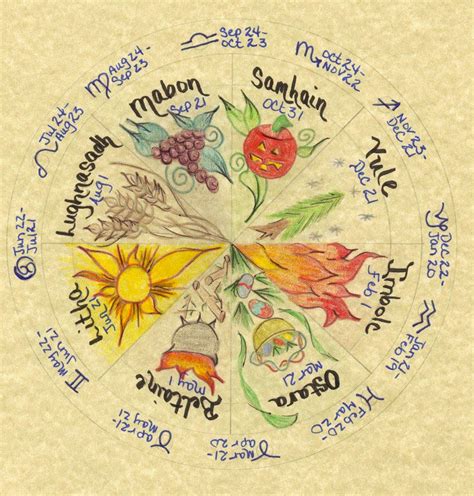 pagan spoonie wheel of the year 2013 2014