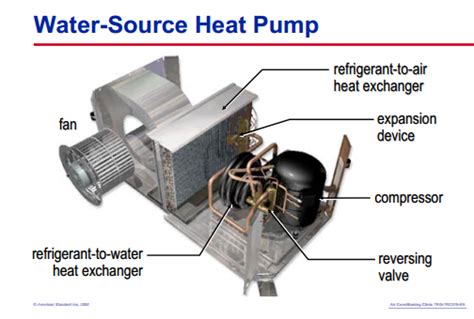water source heat pumps asap appliance standard awareness project