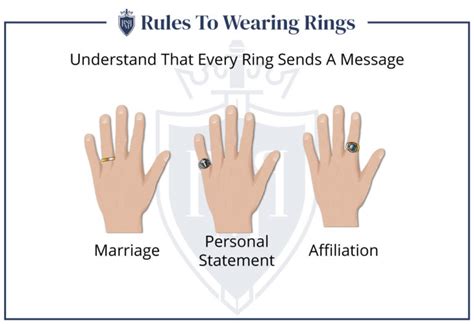 rules  wearing rings  men  wear rings ring finger