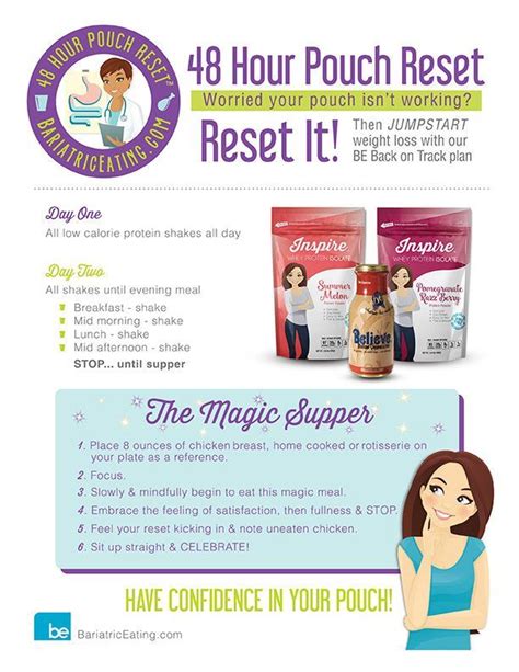 48 Hour Pouch Reset Plan Pdf Pouch Reset Bariatric Bariatric Eating