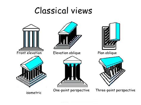 plan oblique elevation oblique isometric  point perspective views architektur