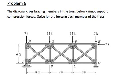 solved  diagonal cross bracing members   truss  cheggcom