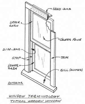 single hung window parts diagram hanenhuusholli