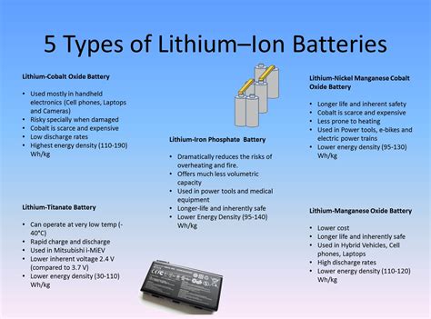 types  lithium ion batteries