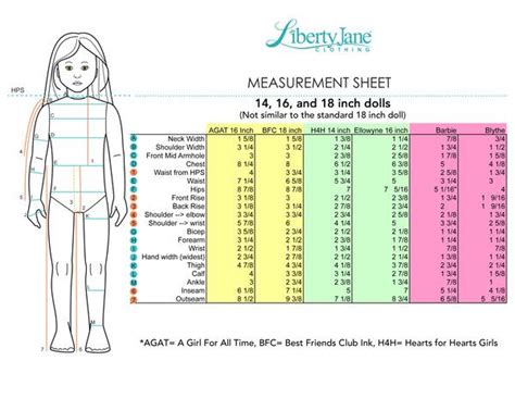 doll measurements american girl doll clothes patterns 18 inch doll