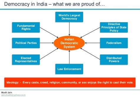 governance in india issues and measures