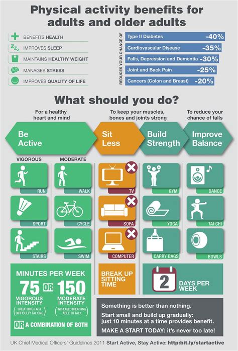 infographic physical activity benefits for adults and
