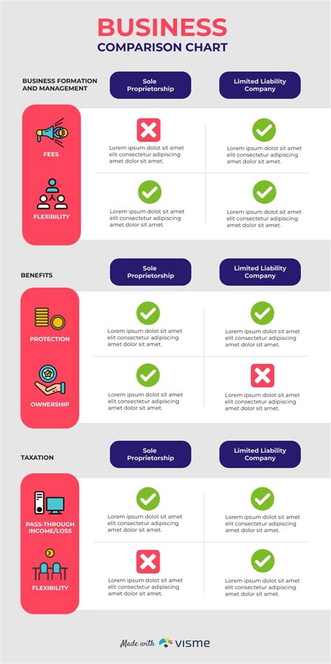 infographic comparison chart