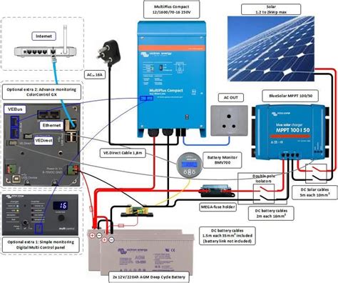 victron multiplus wiring diagram easy wiring