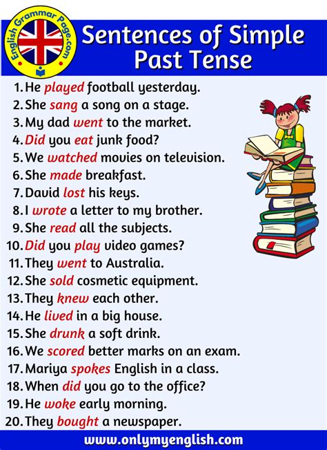 examples  simple present tense sentences  onlymyenglish