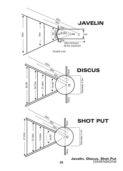 javelin discus shotput  marking guide integrated distribution