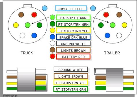 ford  trailer plug wiring diagram