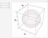 Newton Demonstrations Wolfram Stokes Superposition Slightly Izidor sketch template