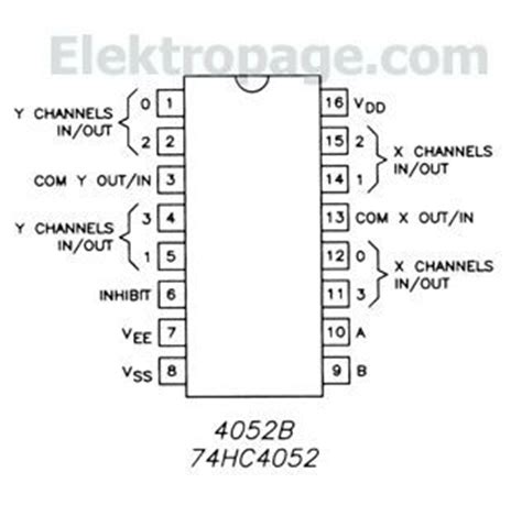 ic pinout diagram integrated circuits elektropage  electronic source