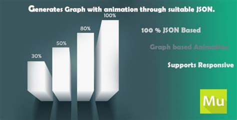 dynamic graph generator graph generator graphing bar graphs