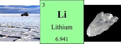 lithium china