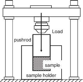 schematic diagram   compression test machine  scientific diagram