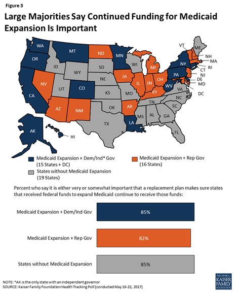 expansion states support aca medicaid provisions oppose cuts