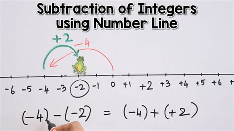 subtraction  integers  number  youtube