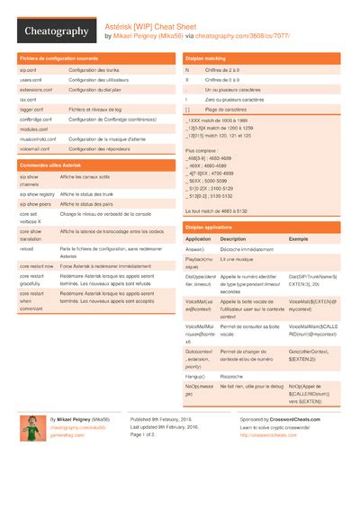 Symfony Cheat Sheet By Mika56 Download Free From Cheatography