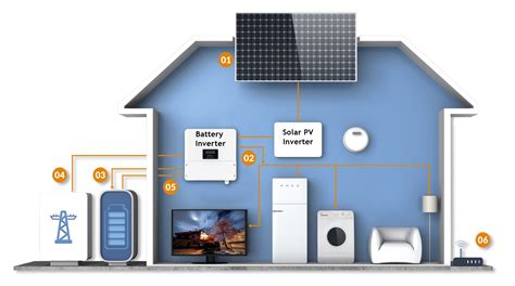 solar battery storage systems increase  solar consumption