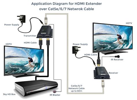 hdmi extenders trade works