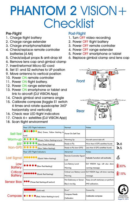 phantom  vision  checklist aerial photography drone drone dji phantom phantom drone