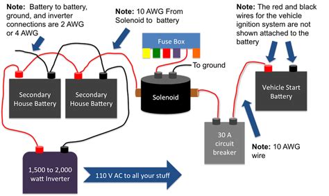 dual battery wiring diagram  rv