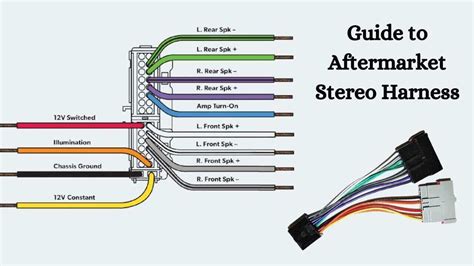 aftermarket car stereo radio wire colors guide motorist care car stereo stereo basic