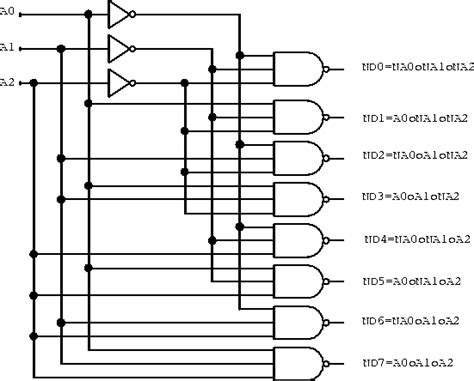 multiplexers  decoders
