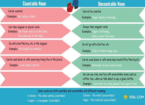 countable  uncountable nouns rules