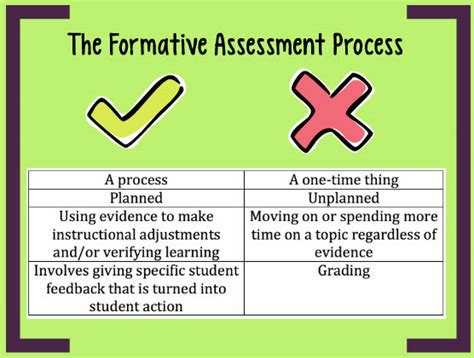Educational Talk The Purpose And Importance Of Formative Assessment