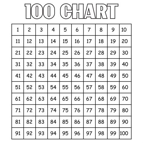 printable  chart hundreds chart printable  chart