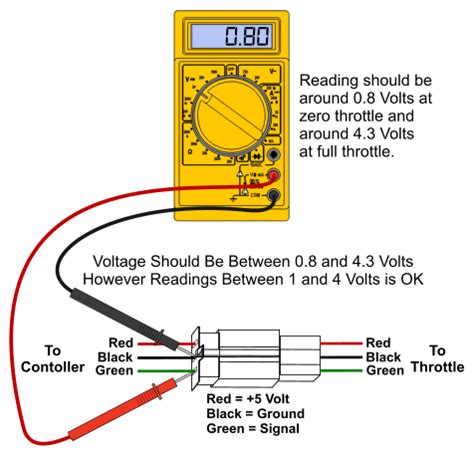 throttle testing guide electricscooterpartscom