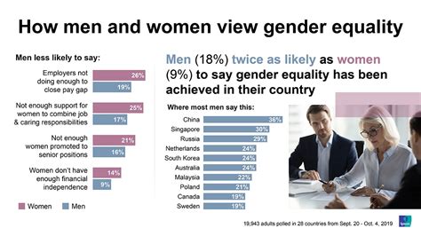 The Difference Between Men And Women How We View Gender