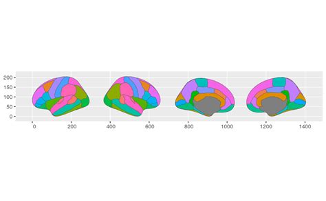 alter brain atlas position positionbrain ggseg
