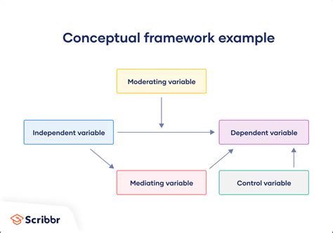conceptual framework symbols