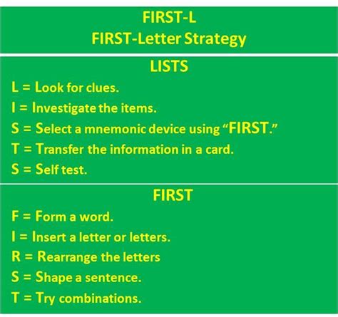 letter strategy list  shown  green  yellow